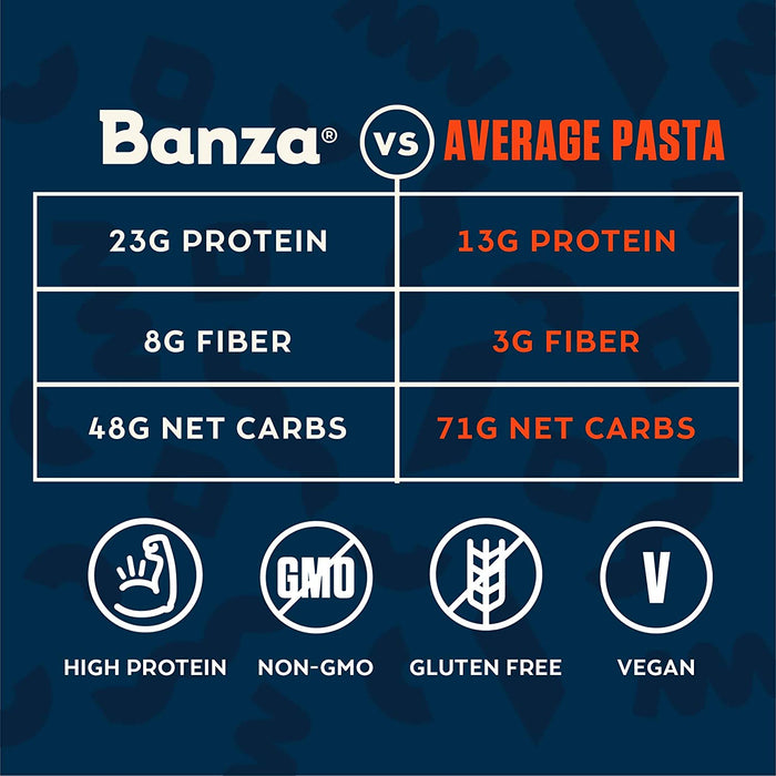 Banza Chickpea Pasta, Variety Pack (2 Penne/2 Rotini/2 Shells) - Gluten Free Healthy Pasta, High Protein, Lower Carb and Non-GMO - (Pack of 6)