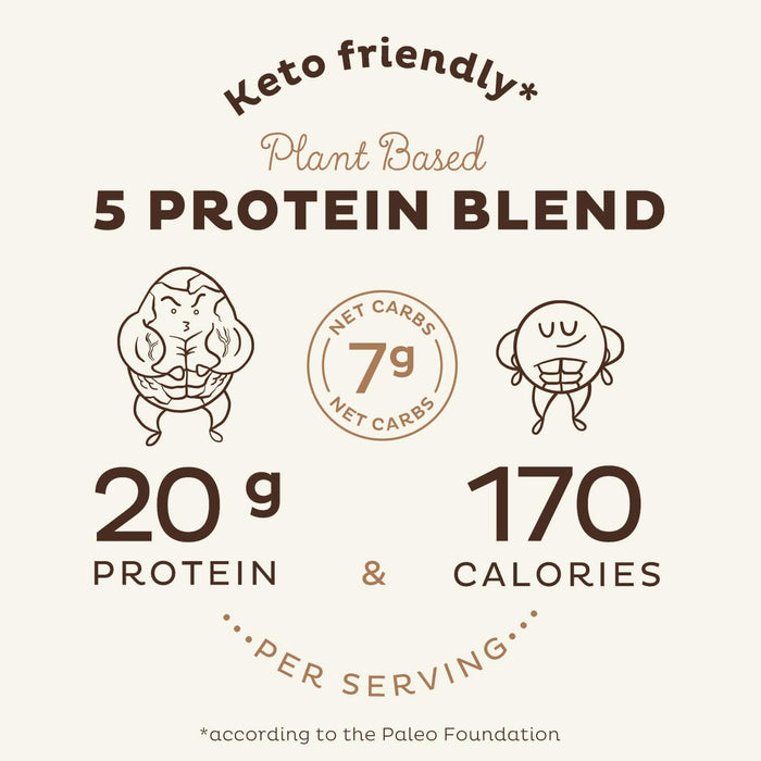 KOS Organic Plant Based Protein Powder, Chocolate - Delicious Vegan Protein Powder - Keto Friendly, Gluten Free, Dairy Free & Soy Free - 2.6 Pounds, 30 Servings