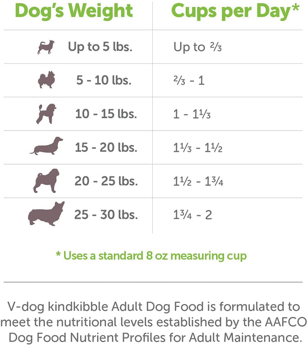 Vegan Mini Kibble Dry Dog Food, 4.5 LB, with Plant Based Protein