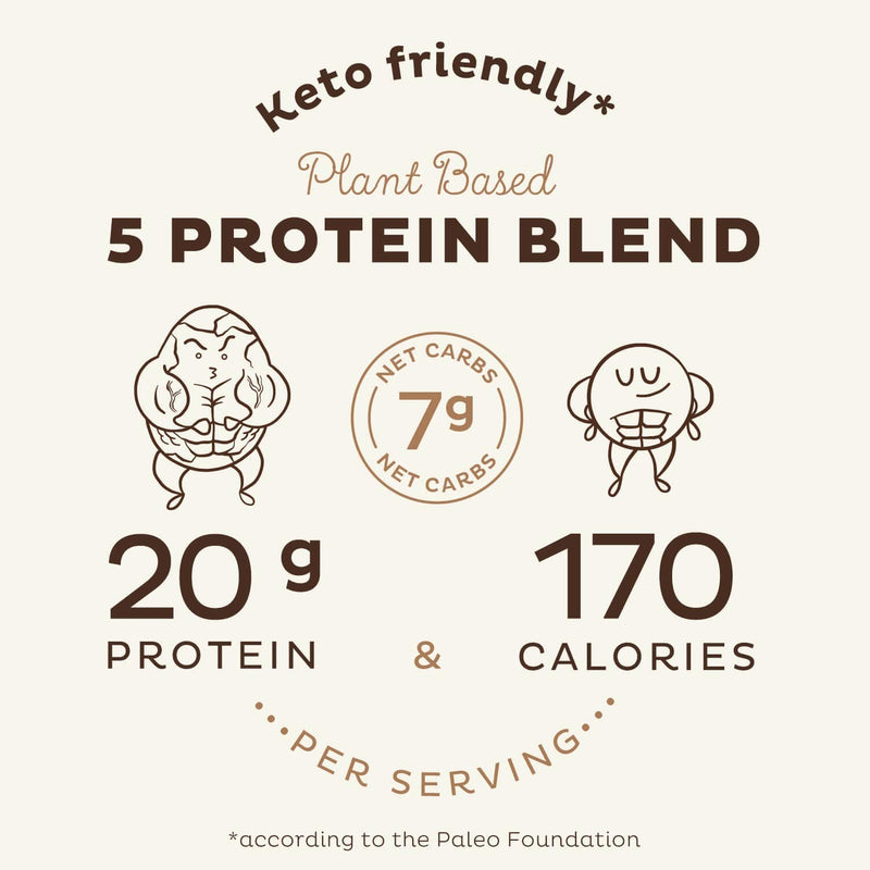 KOS Organic Plant Based Protein Powder, Chocolate - Delicious Vegan Protein Powder - Keto Friendly, Gluten Free, Dairy Free & Soy Free - 2.6 Pounds, 30 Servings